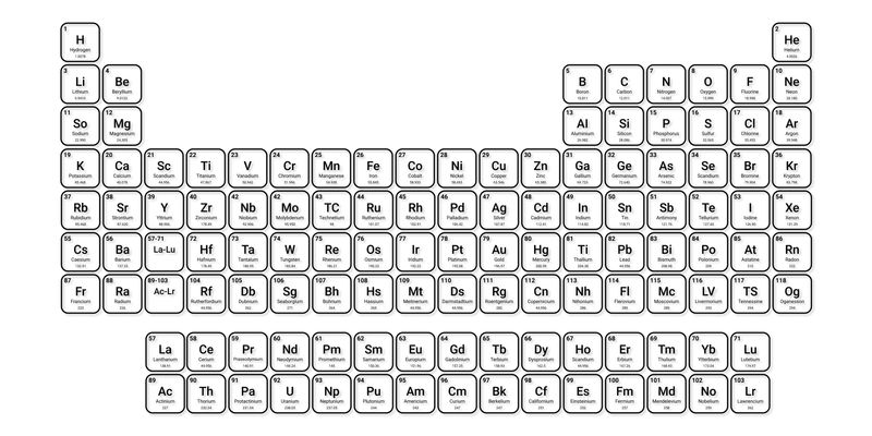 Light Rounded Periodic Table