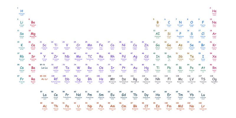 Comic Periodic Table