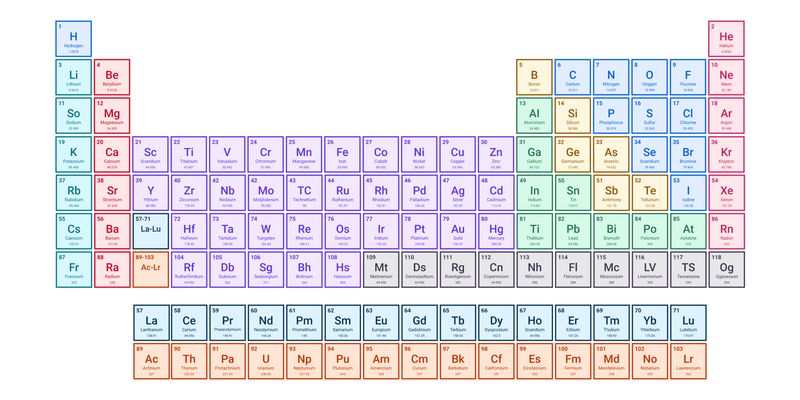 Basic Periodic Table