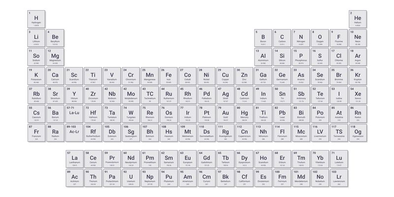 Basic Gray Periodic Table
