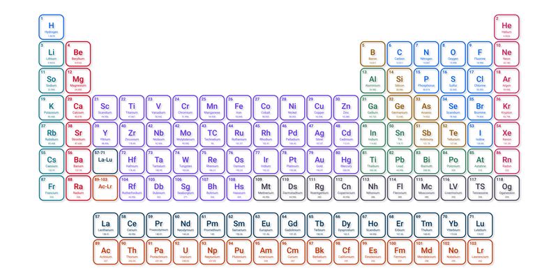 Simple Round Floating Periodic Table