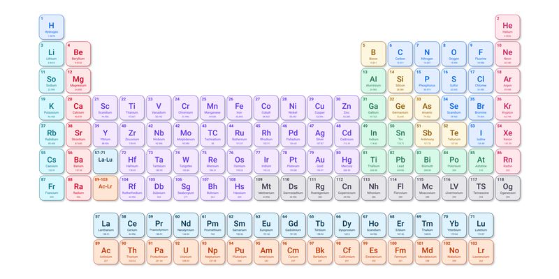Simple Round Periodic Table