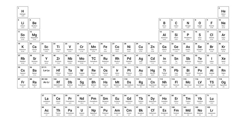 Basic Light Periodic Table