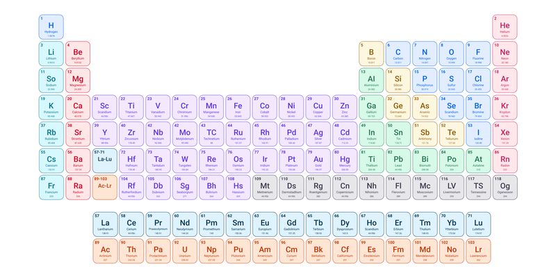 Simple Round (No Shadow) Periodic Table